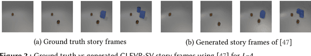 Figure 4 for Counterfactual Edits for Generative Evaluation