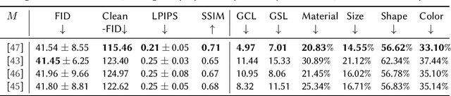 Figure 2 for Counterfactual Edits for Generative Evaluation