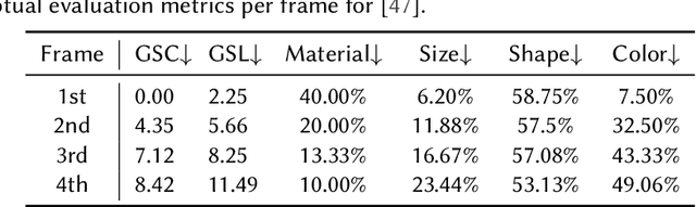 Figure 3 for Counterfactual Edits for Generative Evaluation