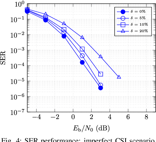 Figure 4 for Prior Information-Aided ADMM for Multi-User Detection in Codebook-Based Grant-Free NOMA: Dynamic Scenarios