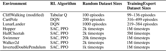 Figure 3 for Attention-Based Reward Shaping for Sparse and Delayed Rewards