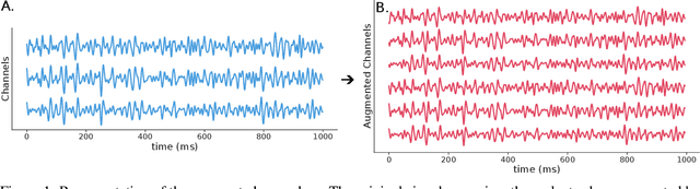 Figure 1 for Geometric Neural Network based on Phase Space for BCI decoding