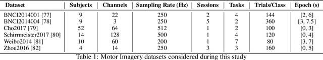 Figure 2 for Geometric Neural Network based on Phase Space for BCI decoding