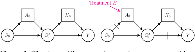 Figure 1 for Agent-Specific Effects