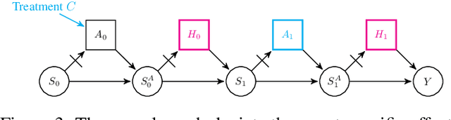 Figure 3 for Agent-Specific Effects