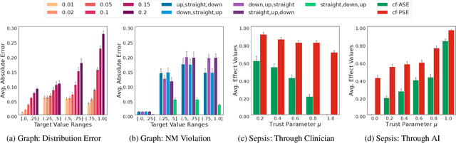 Figure 4 for Agent-Specific Effects