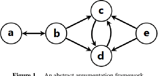 Figure 1 for Can formal argumentative reasoning enhance LLMs performances?