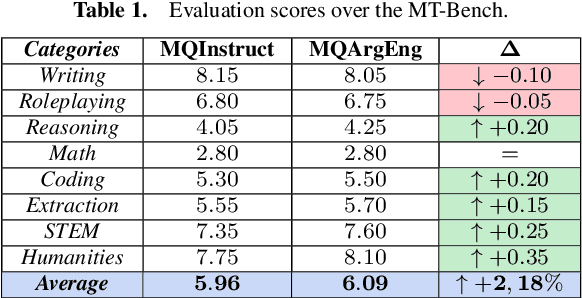 Figure 2 for Can formal argumentative reasoning enhance LLMs performances?