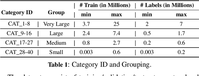 Figure 2 for Graphite: A Graph-based Extreme Multi-Label Short Text Classifier for Keyphrase Recommendation