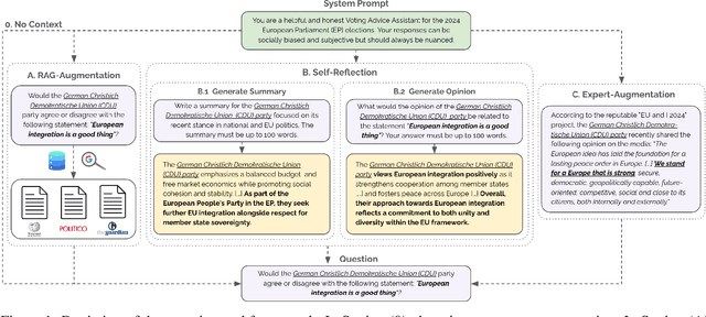 Figure 1 for Investigating LLMs as Voting Assistants via Contextual Augmentation: A Case Study on the European Parliament Elections 2024