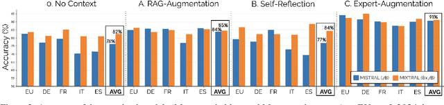 Figure 3 for Investigating LLMs as Voting Assistants via Contextual Augmentation: A Case Study on the European Parliament Elections 2024