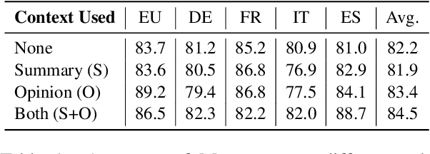 Figure 2 for Investigating LLMs as Voting Assistants via Contextual Augmentation: A Case Study on the European Parliament Elections 2024