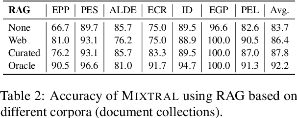 Figure 4 for Investigating LLMs as Voting Assistants via Contextual Augmentation: A Case Study on the European Parliament Elections 2024