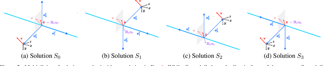 Figure 3 for An N-Point Linear Solver for Line and Motion Estimation with Event Cameras