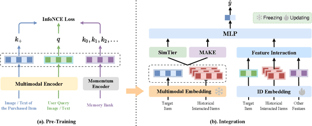 Figure 1 for Enhancing Taobao Display Advertising with Multimodal Representations: Challenges, Approaches and Insights