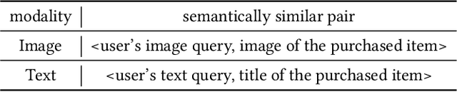 Figure 2 for Enhancing Taobao Display Advertising with Multimodal Representations: Challenges, Approaches and Insights