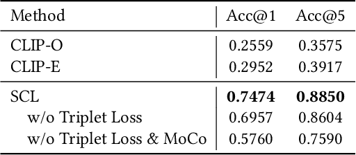 Figure 4 for Enhancing Taobao Display Advertising with Multimodal Representations: Challenges, Approaches and Insights