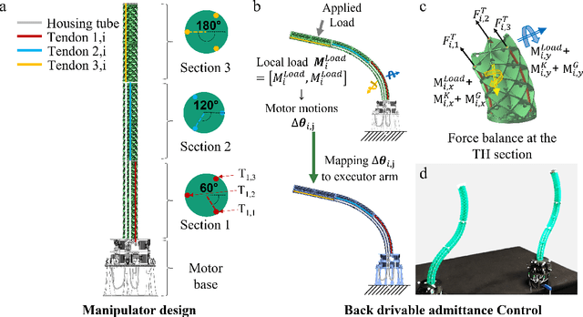 Figure 2 for Control the Soft Robot Arm with its Physical Twin