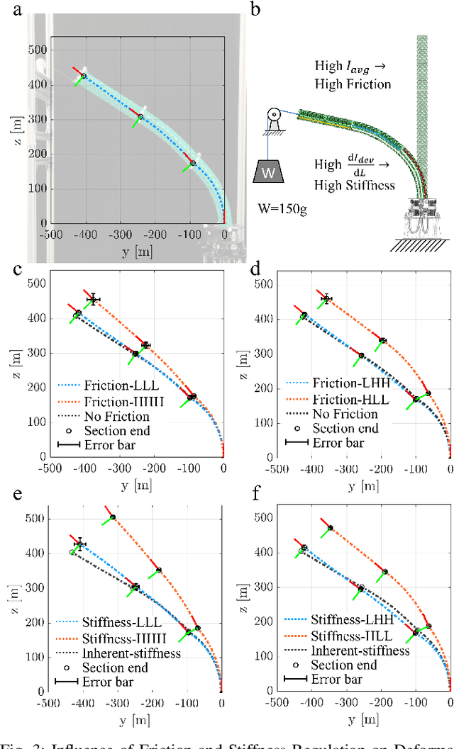Figure 3 for Control the Soft Robot Arm with its Physical Twin
