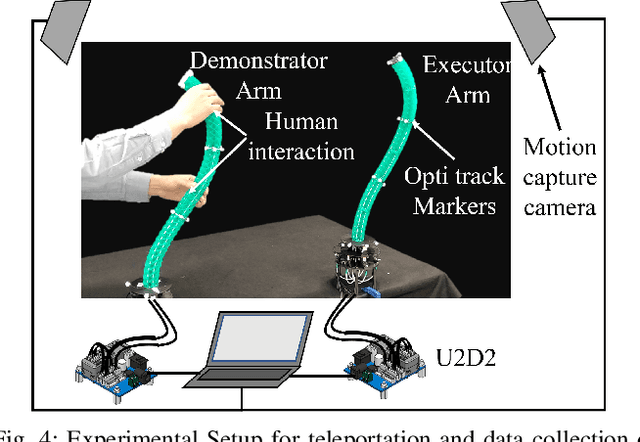 Figure 4 for Control the Soft Robot Arm with its Physical Twin
