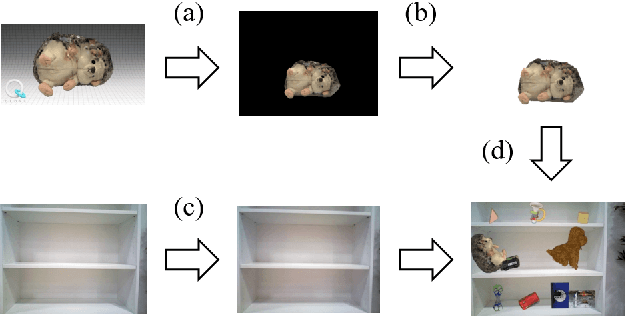 Figure 4 for Hibikino-Musashi@Home 2022 Team Description Paper