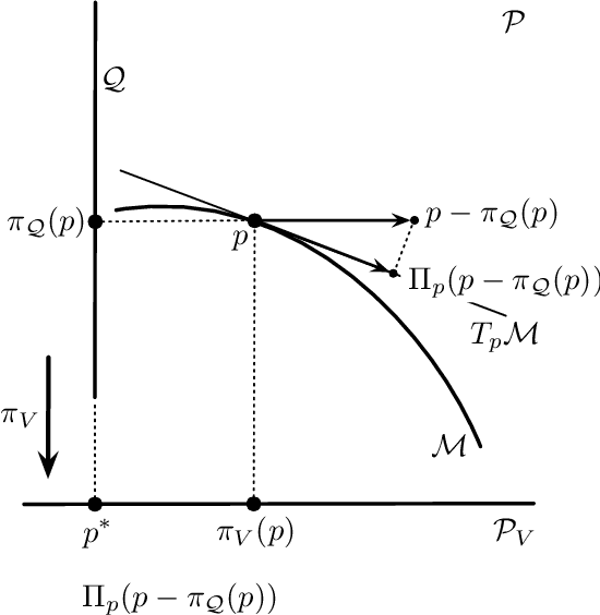 Figure 2 for On the Fisher-Rao Gradient of the Evidence Lower Bound