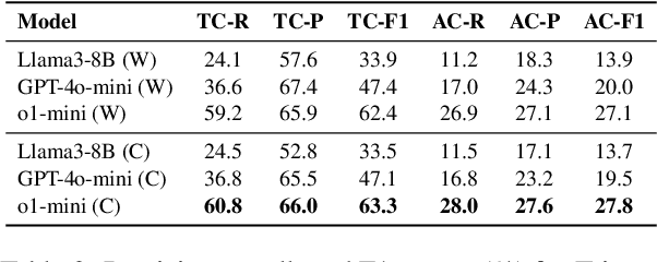 Figure 3 for Retrieval-Enhanced Few-Shot Prompting for Speech Event Extraction