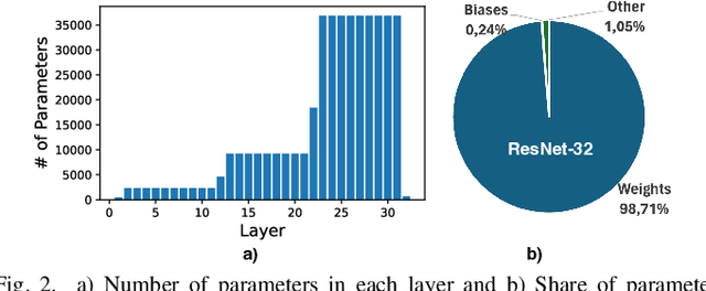 Figure 3 for Tiny Deep Ensemble: Uncertainty Estimation in Edge AI Accelerators via Ensembling Normalization Layers with Shared Weights