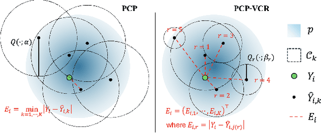 Figure 1 for Optimizing Probabilistic Conformal Prediction with Vectorized Non-Conformity Scores