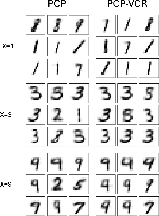 Figure 3 for Optimizing Probabilistic Conformal Prediction with Vectorized Non-Conformity Scores