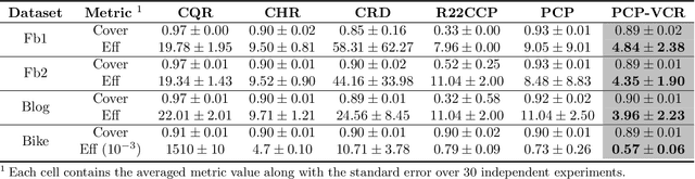 Figure 4 for Optimizing Probabilistic Conformal Prediction with Vectorized Non-Conformity Scores