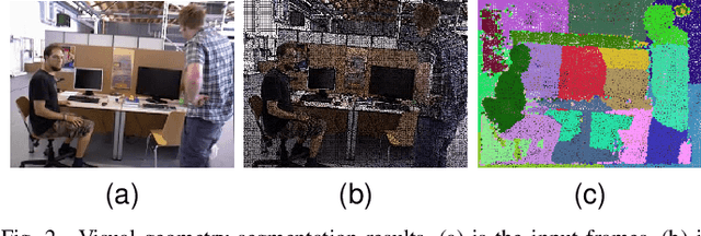 Figure 2 for Amos-SLAM: An Anti-Dynamics Two-stage SLAM Approach