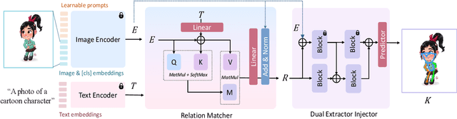 Figure 3 for VLPose: Bridging the Domain Gap in Pose Estimation with Language-Vision Tuning