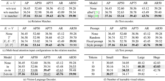 Figure 4 for VLPose: Bridging the Domain Gap in Pose Estimation with Language-Vision Tuning