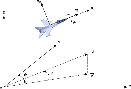 Figure 1 for Autonomous Decision Making for UAV Cooperative Pursuit-Evasion Game with Reinforcement Learning