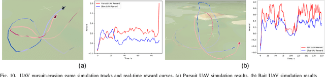 Figure 2 for Autonomous Decision Making for UAV Cooperative Pursuit-Evasion Game with Reinforcement Learning