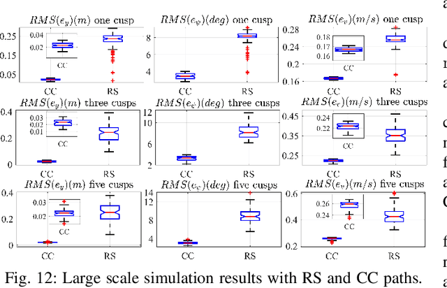 Figure 4 for Path Planning and Motion Control for Accurate Positioning of Car-like Robots