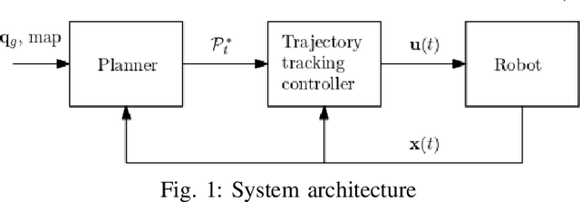 Figure 1 for Path Planning and Motion Control for Accurate Positioning of Car-like Robots