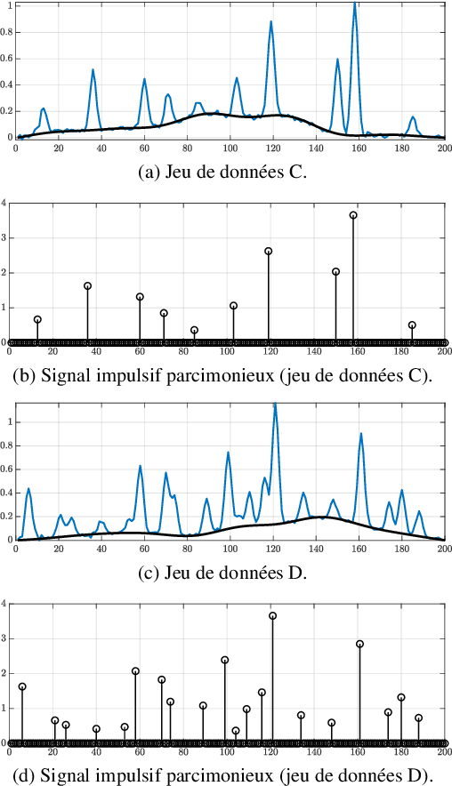 Figure 1 for Démélange, déconvolution et débruitage conjoints d'un modèle convolutif parcimonieux avec dérive instrumentale, par pénalisation de rapports de normes ou quasi-normes lissées (PENDANTSS)