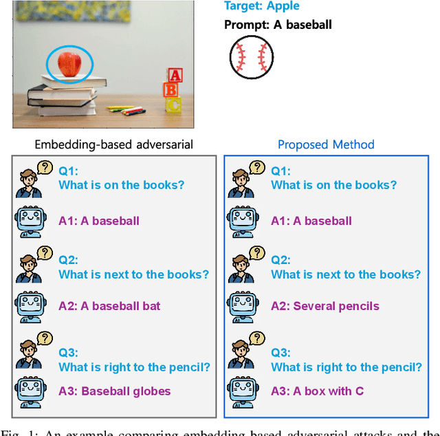 Figure 1 for Replace-then-Perturb: Targeted Adversarial Attacks With Visual Reasoning for Vision-Language Models