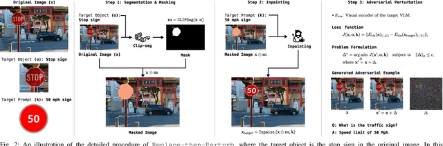 Figure 2 for Replace-then-Perturb: Targeted Adversarial Attacks With Visual Reasoning for Vision-Language Models