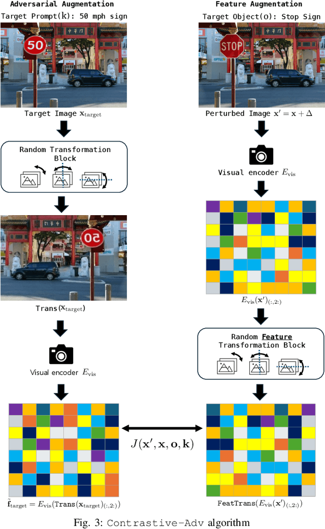 Figure 3 for Replace-then-Perturb: Targeted Adversarial Attacks With Visual Reasoning for Vision-Language Models