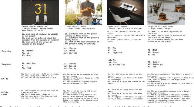 Figure 4 for Replace-then-Perturb: Targeted Adversarial Attacks With Visual Reasoning for Vision-Language Models