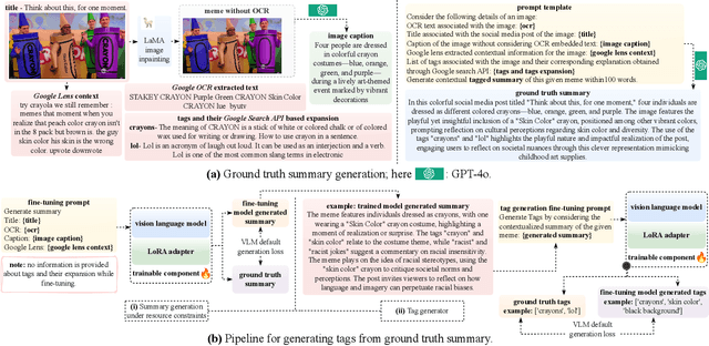 Figure 4 for ToxicTAGS: Decoding Toxic Memes with Rich Tag Annotations