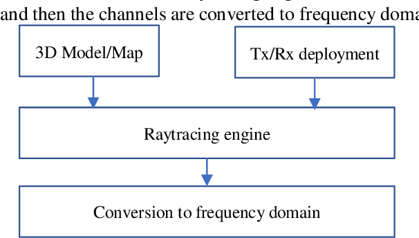 Figure 1 for Sensiverse: A dataset for ISAC study