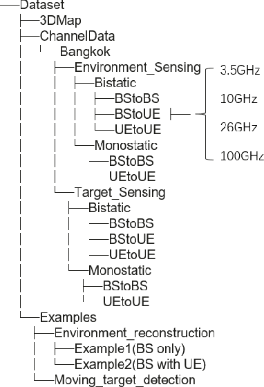 Figure 4 for Sensiverse: A dataset for ISAC study