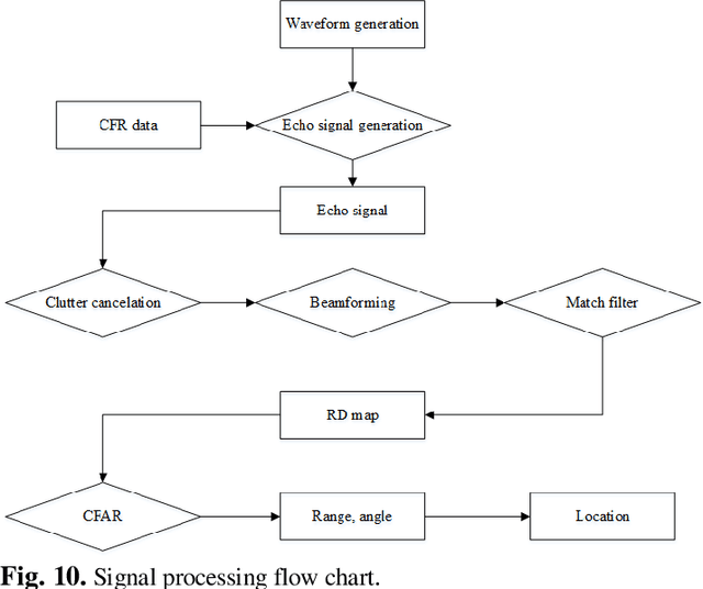 Figure 2 for Sensiverse: A dataset for ISAC study