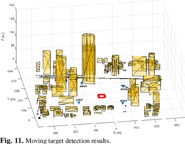 Figure 3 for Sensiverse: A dataset for ISAC study