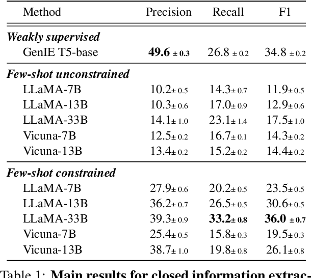 Figure 2 for Flexible Grammar-Based Constrained Decoding for Language Models