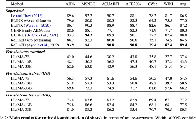 Figure 4 for Flexible Grammar-Based Constrained Decoding for Language Models